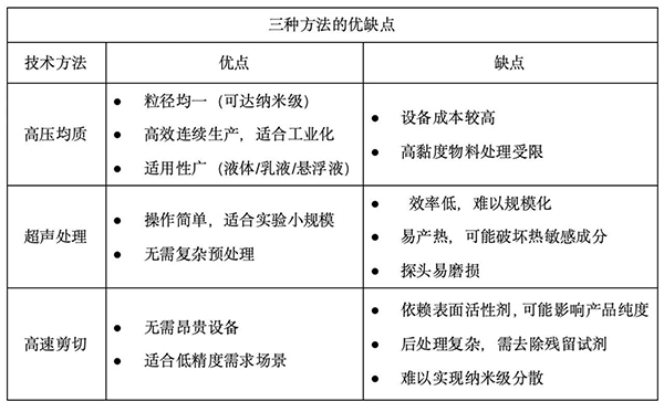 三種優缺點分析